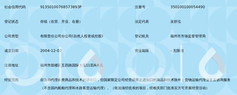 厦门商品代理,如何选择?——深度解析与实例对比