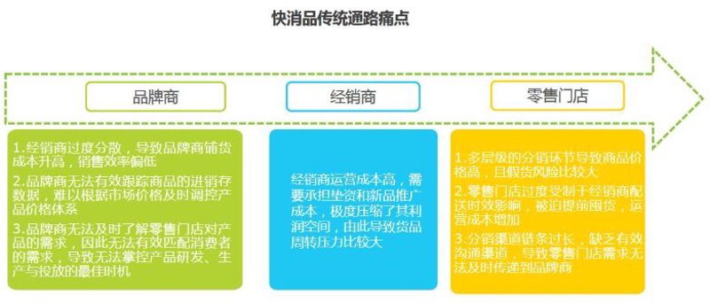 厦门商品代理有哪些不可错过的优质资源?